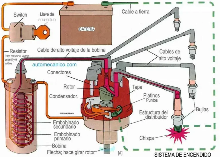 Bujías y Sistema Ignición: Síntomas, Diagnóstico y Cambio Preventivo