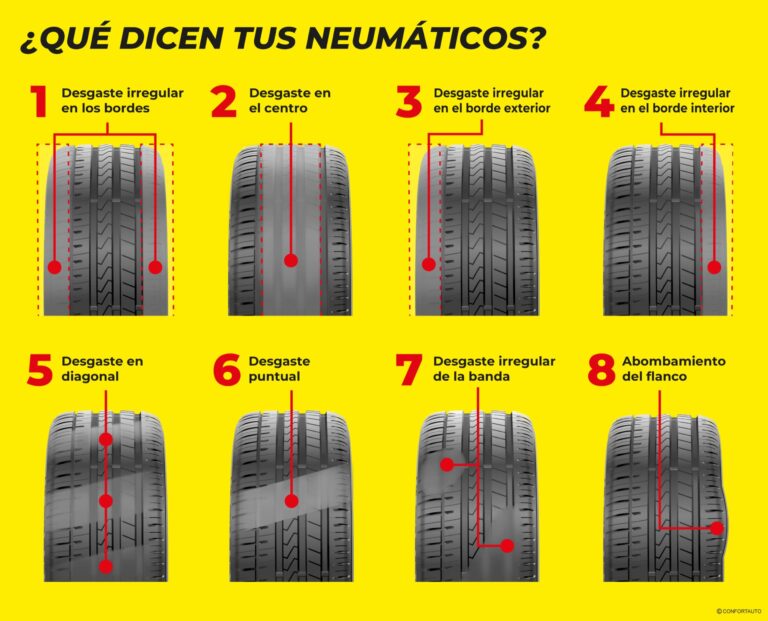 Neumáticos: Duración Real y Cómo Maximizar Vida Útil (Guía 2026)